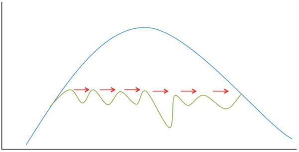 chart of cortisol levels